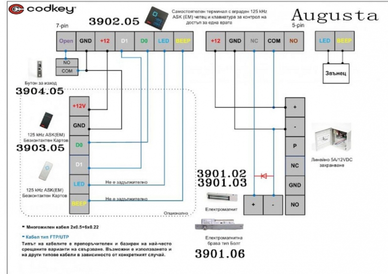 Sistem electronic pentru ușă de intrare Augusta ”B” telecomandă