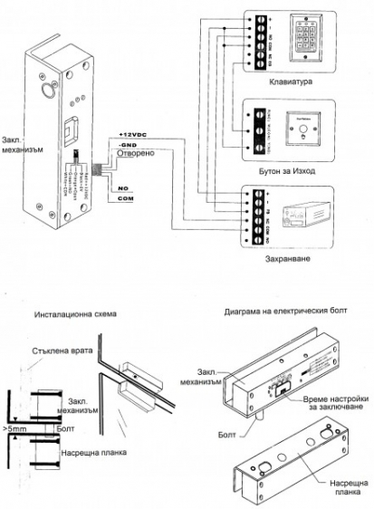 Sistem electronic pentru ușă de intrare Augusta ”B” telecomandă